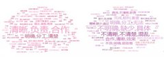 AI手艺展示史无前例的劣势？